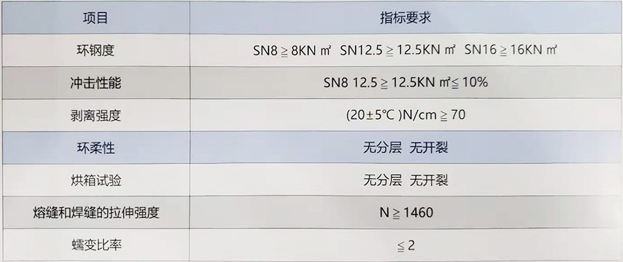 HDPE鋼帶增強(qiáng)螺旋波紋管